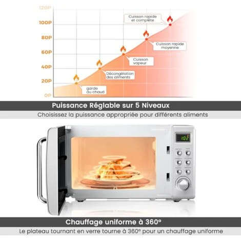 COSTWAY Four à Micro-ondes 20 L 700 W à Style Rétro, Avec 5 Niveaux De Puissance, 8 Cuissons Préprogrammées, Chauffage à 360°, Fonction De Dégivrage Et De Cuisson Automatique, Blanc 2 COSTWAY Four à Micro-ondes 20 L 700 W à Style Rétro, Avec 5 Niveaux De Puissance, 8 Cuissons Préprogrammées, Chauffage à 360°, Fonction De Dégivrage Et De Cuisson Automatique, Blanc – Image 2